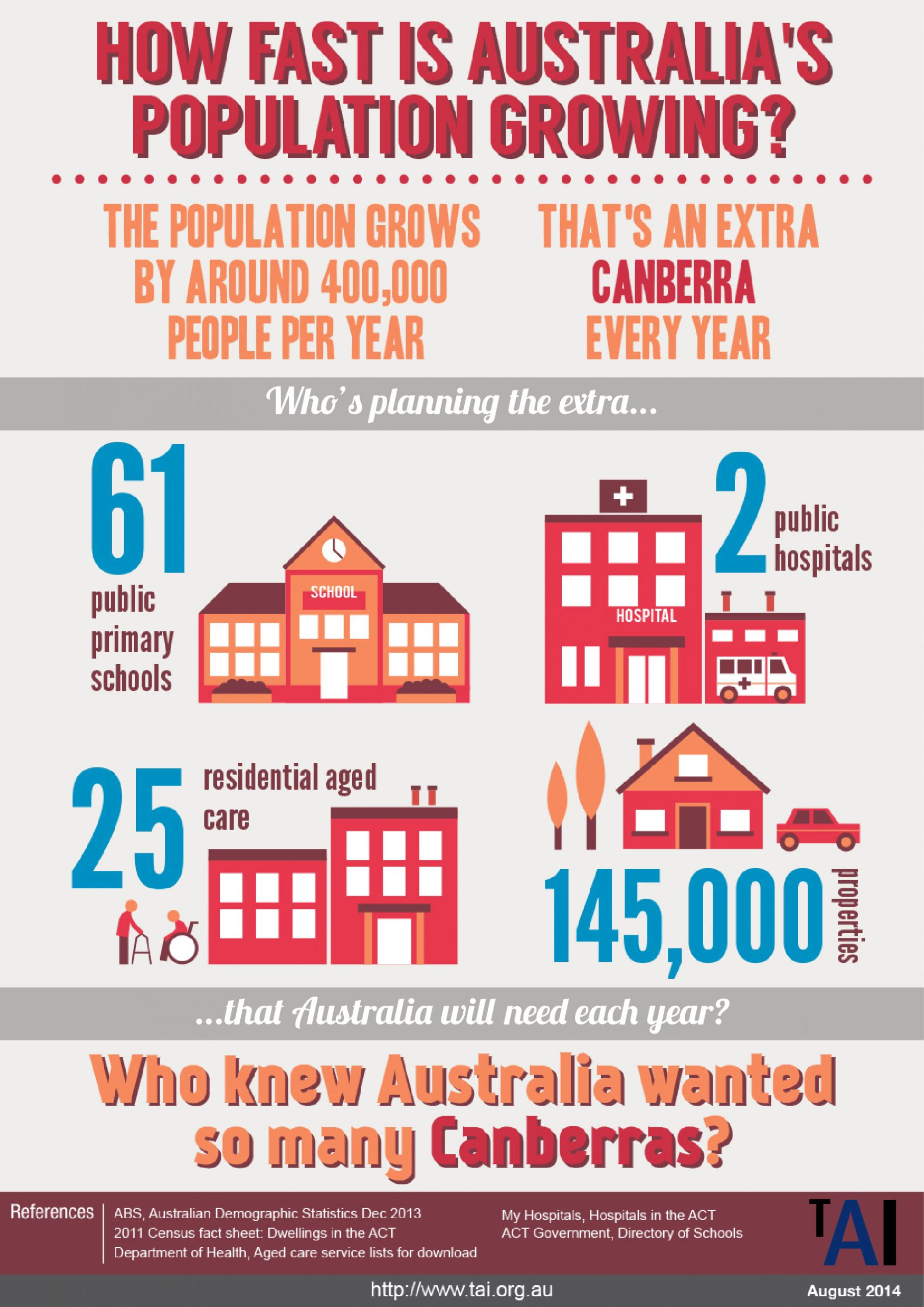 Australia's population The Australia Institute