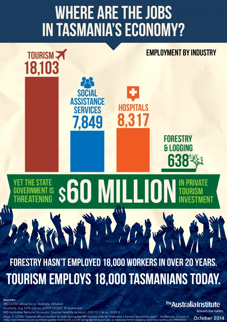 tourism jobs in tasmania