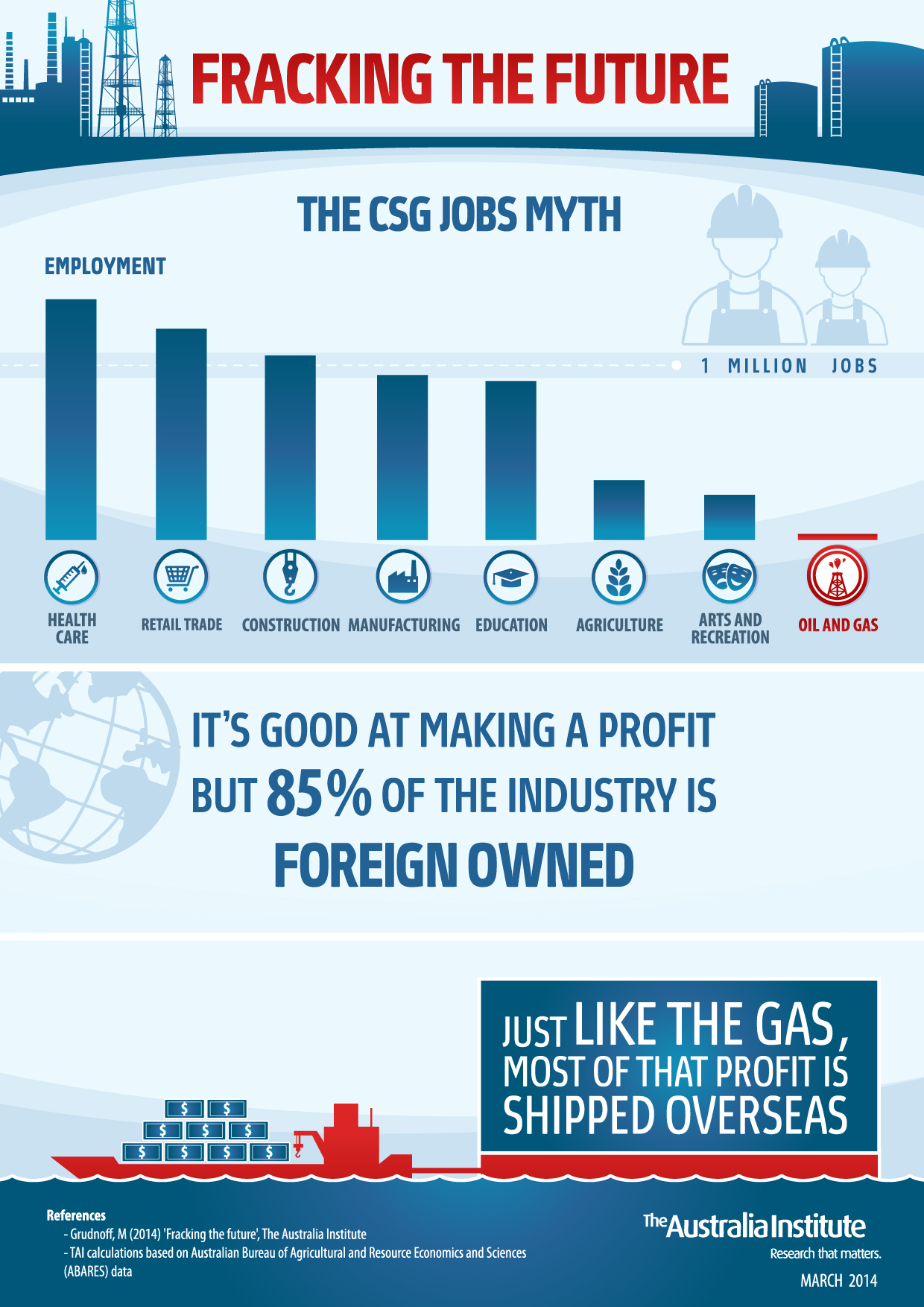 fracking the future infographic