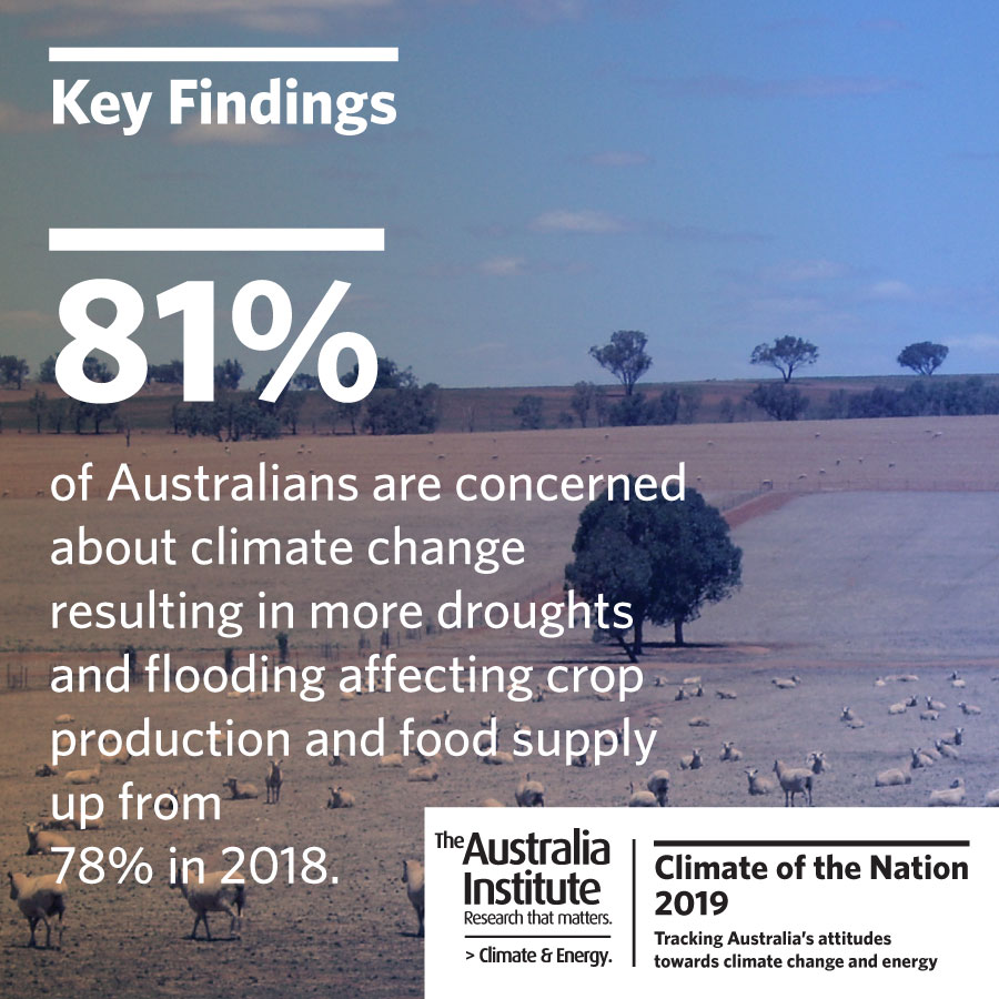 Climate of the Nation 2019 wrap - The Australia Institute