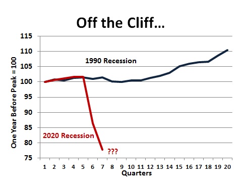 Comparing Recessions