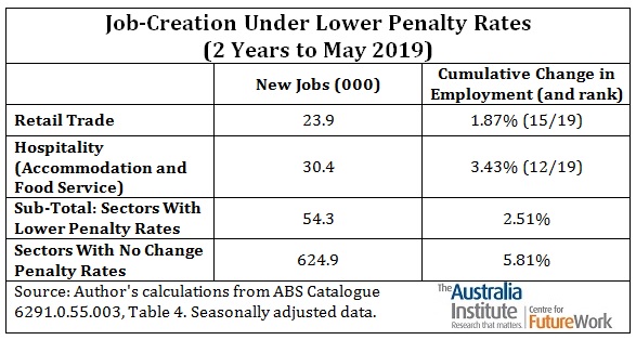 Penalty Rate Chart
