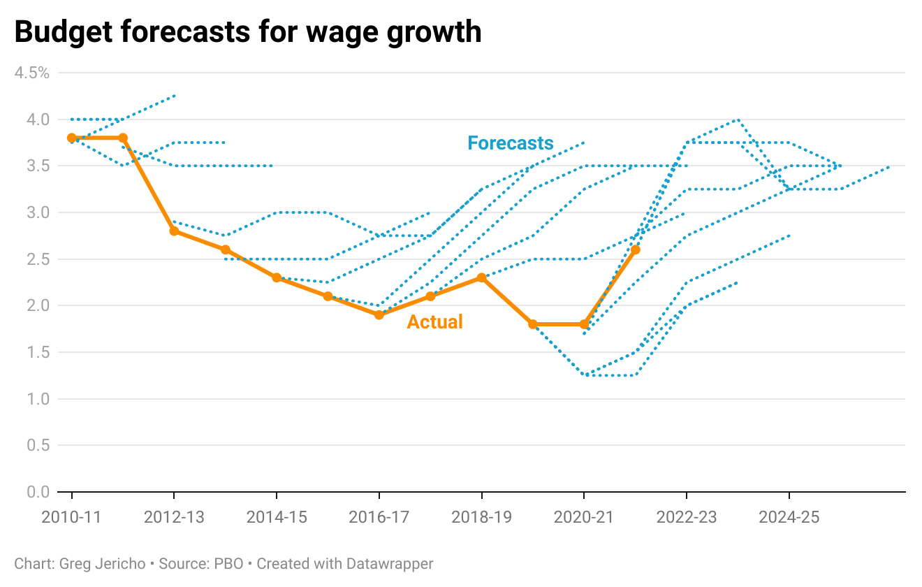 Don't worry about a budget surplus, care about the choices in the ...